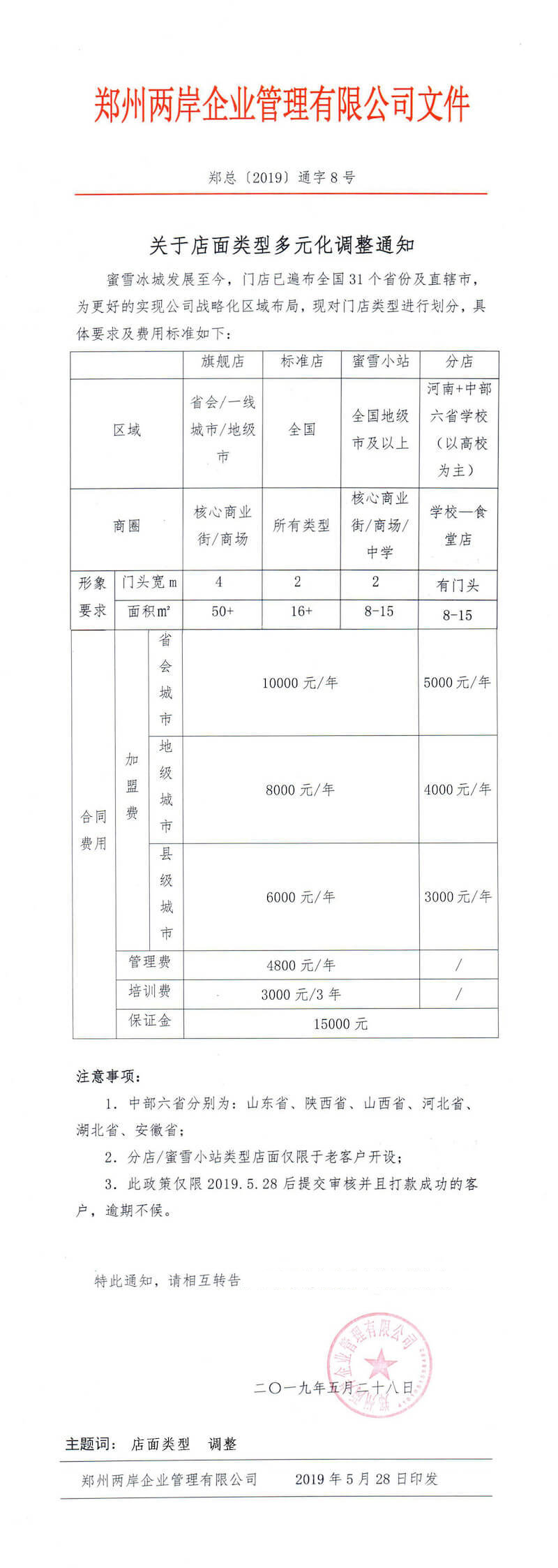 关于店面类型多元化调整通知